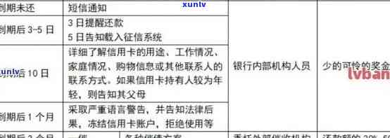 鱼台县信用卡逾期案件全方位解决指南：原因、影响、应对策略及案例分析