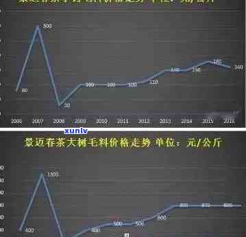 全面了解景迈山普洱茶价格及相关因素，助您轻松选购合适的普洱茶