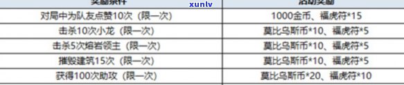 虎年装备：如何选择与虎年相符的配件？