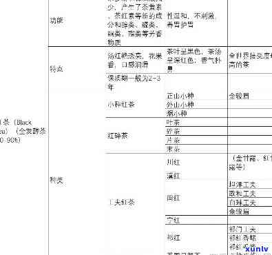 全方位指南：探索十大名牌普洱茶与红茶，解答用户所有疑问