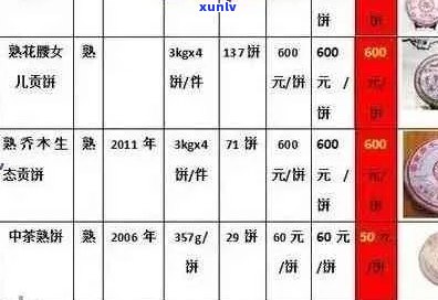 '2009的普洱茶多少钱一个：关于2009年的普洱茶价格及保存问题'