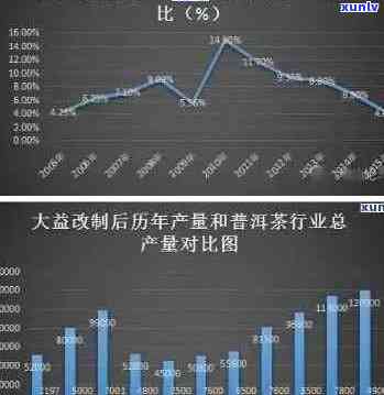 大益普洱茶包市场价分析：购买建议与价格区间探究