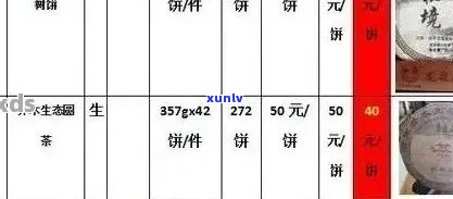 大益普洱茶包市场价分析：购买建议与价格区间探究