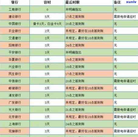 农行信用卡逾期还款时间解析：不同逾期金额和天数的影响及如何规划还款计划