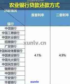 农行信用卡逾期还款时间解析：不同逾期金额和天数的影响及如何规划还款计划