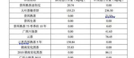 竹炭与普洱茶的共同使用：安全性分析及可能的健效益