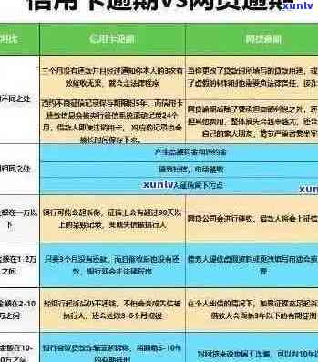 新 信用卡逾期还款的策略和 *** ，如何尽快弥补信用损失？