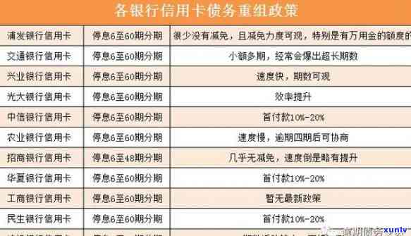 信用卡逾期：原因、影响与解决方案