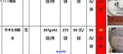 福顺泰普洱茶各款价格一览：一瓶多少钱？