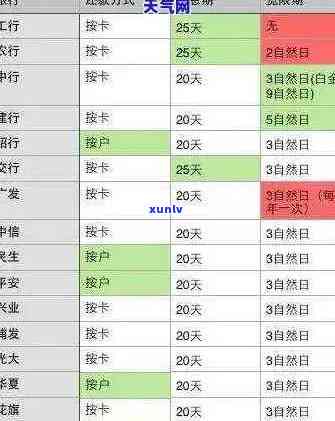 新建设银行信用卡逾期6000元，每天罚息如何计算？