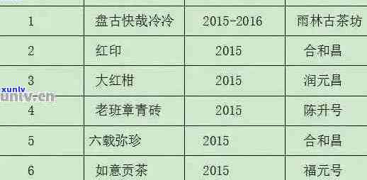 八年陈普洱茶的价值分析：年份、品质与市场价格的关系