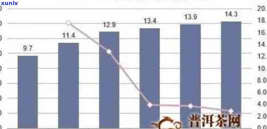 新三年陈普洱茶的价格分析：影响其市场价值的因素有哪些？