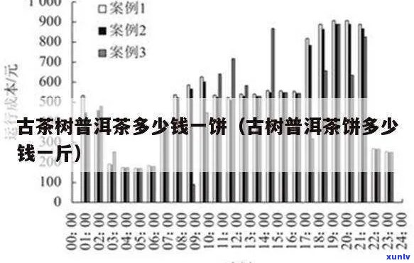 普洱茶三年的转化值