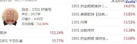 今大福普洱茶官网行情：报价、最新价格查询表，天下茶仓品质解析