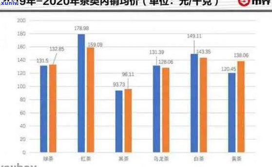 天门山普洱茶价格趋势查询表，了解其档次与价格信息