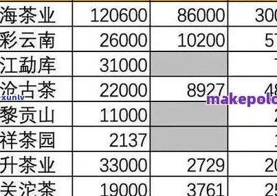 天门山普洱茶价格趋势查询表，了解其档次与价格信息