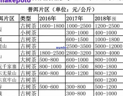 天门山普洱茶价格趋势查询表，了解其档次与价格信息