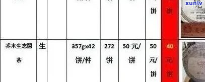 五寨普洱茶品价格大全：全面了解班章普洱茶的各档次市场价与购买建议