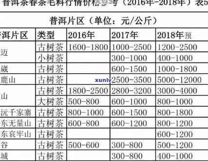 海古树普洱茶价格表