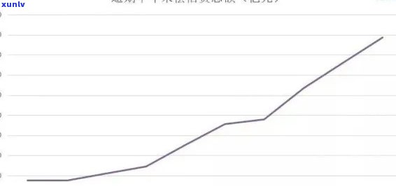 2018年信用卡逾期比率