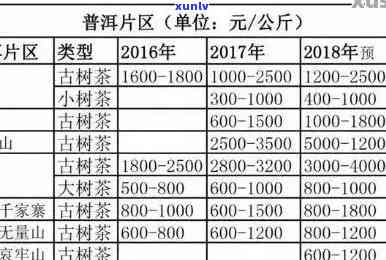 益元普洱茶：年份，种类，收藏与价格一览表