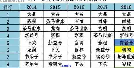 益元普洱茶：年份，种类，收藏与价格一览表