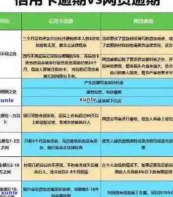 信用卡逾期通知：理解原因、应对策略及如何避免进一步的法律问题