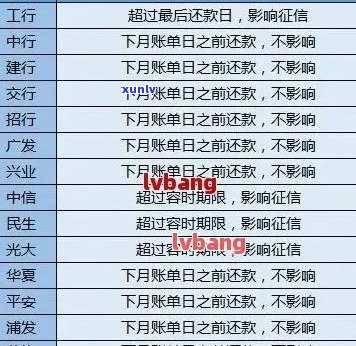 信用卡逾期怎样查还款日期和时间查询 *** 