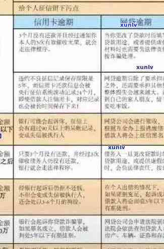 信用卡逾期后如何进行存款？逾期信用卡存款的相关政策和步骤解析