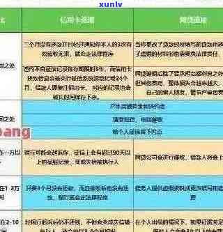 信用卡逾期后如何进行存款？逾期信用卡存款的相关政策和步骤解析