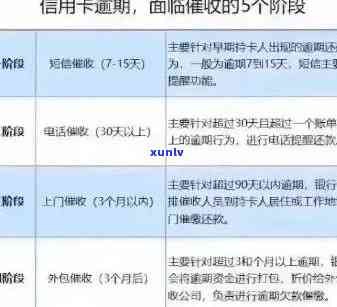 信用卡逾期能否存款及刷卡？逾期信用卡是否能贷款买房？