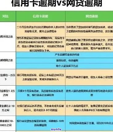 信用卡逾期还款的补救措：如何在欠款情况下进行蓄？