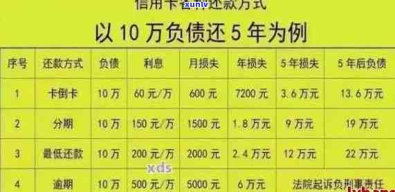 信用卡欠款50万逾期不还：是否会涉及刑事责任？如何解决这个问题？