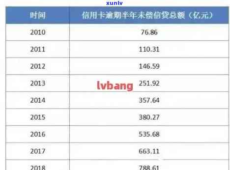 信用卡欠50万逾期4个月-信用卡欠50万逾期4个月会怎样