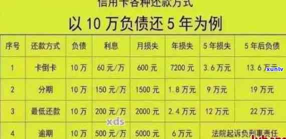 信用卡欠50万逾期4个月-信用卡欠50万逾期4个月会怎样