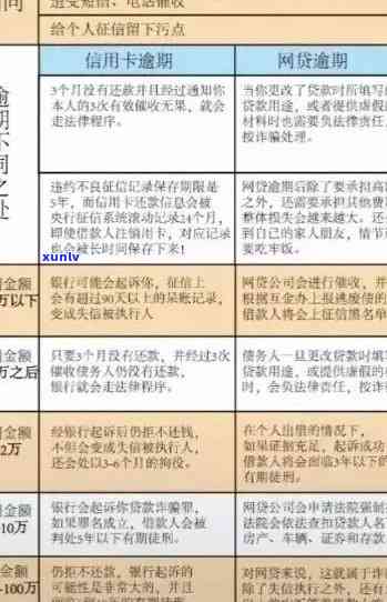 信用卡逾期怎样可以消除