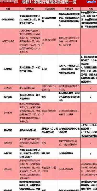 成都银行逾期还款后的影响及其改善信用记录的途径：一份全面指南