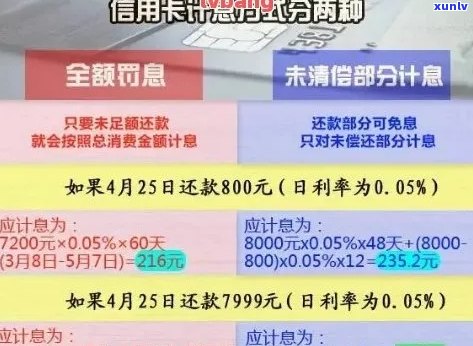 信用卡逾期利息计算 *** 解析：如何应对高额债务？