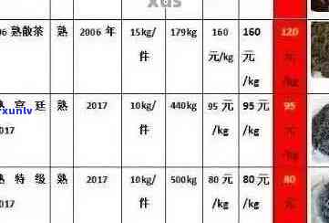 1988年普洱茶市场价格解析：影响因素、行情走势及收藏价值全面探讨