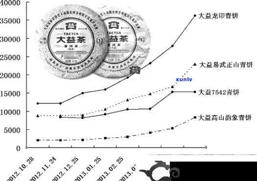 1988年普洱茶市场价格解析：影响因素、行情走势及收藏价值全面探讨