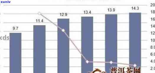 1988年普洱茶市场价格解析：影响因素、行情走势及收藏价值全面探讨