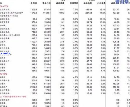 1985年普洱茶的市场价格及各种因素的影响分析