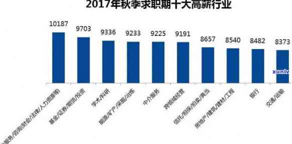 航民百泰首饰：员工福利、薪资水平与职业发展展望