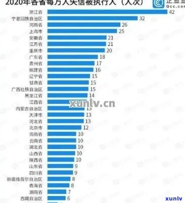 2021年信用卡逾期总人数及金额：中国和全国的数据对比