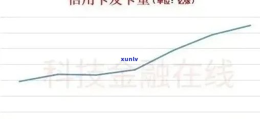 新「全球信用卡逾期现象：具体数量、原因与影响分析」