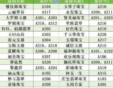 舟山翡翠珍珠市场价格明细表：产地，品质，款式一应俱全