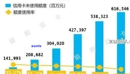 2020年信用卡逾期现象分析：全球对逾期量的影响有多大？