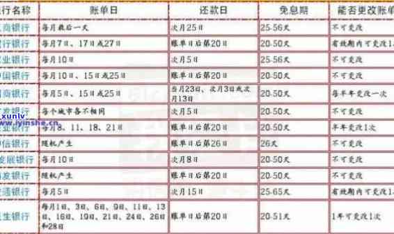 信用卡逾期本金查询全攻略：如何快速确定逾期金额