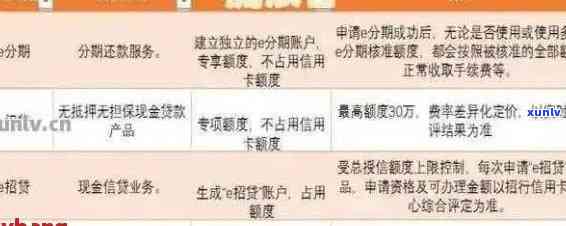 招商银行罚息优：减免政策助力您的信用恢复与财务优化