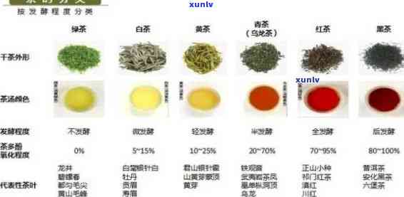 禅茶一味：茶叶品种、含义、价格及意义详解